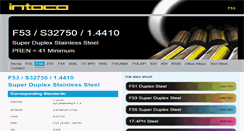 Desktop Screenshot of 32750.co.uk